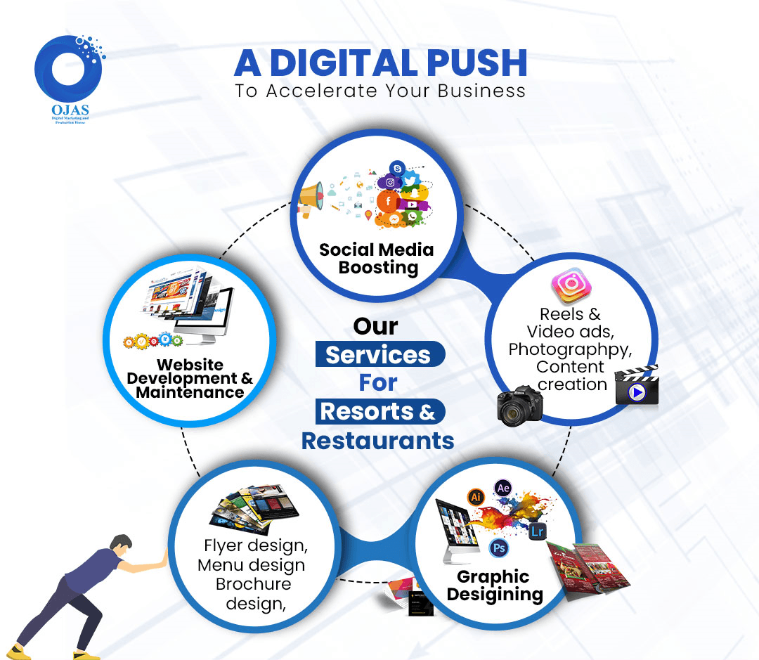 Digital Marketing and Promotion